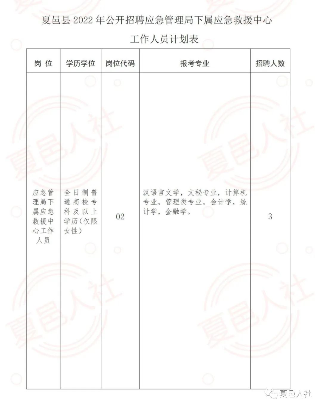 余干县应急管理局招聘公告概览