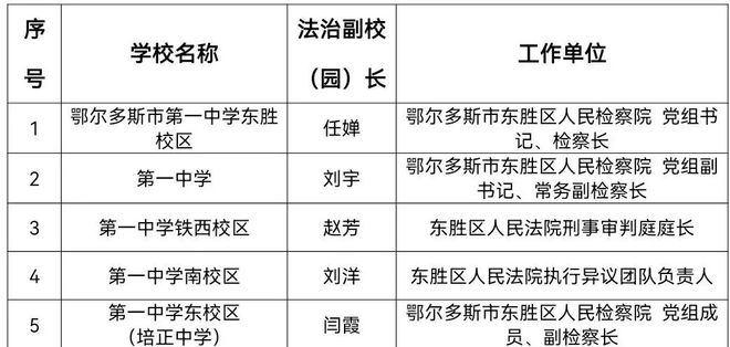 东胜区初中最新人事任命，重塑教育领导力量