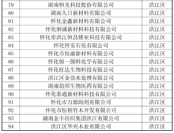 黎城县科学技术和工业信息化局招聘启事概览