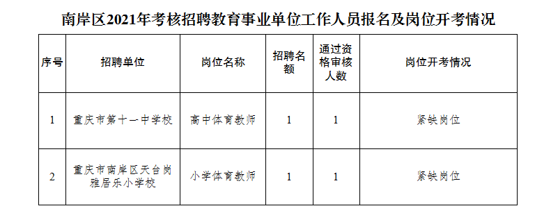 南岸区成人教育事业单位最新动态及未来展望