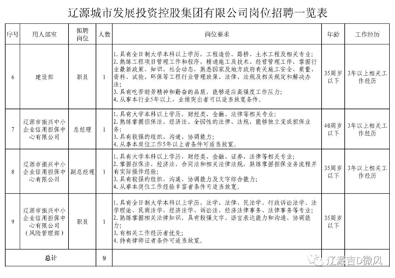 双城市发展和改革局最新招聘信息全面解析