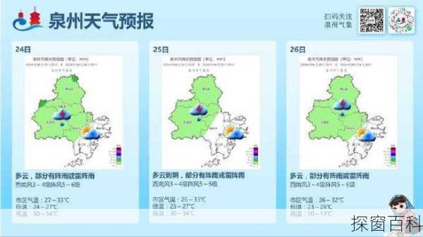 金井镇最新天气预报概览