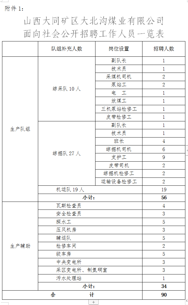 大同市矿区民胜街道最新招聘信息汇总