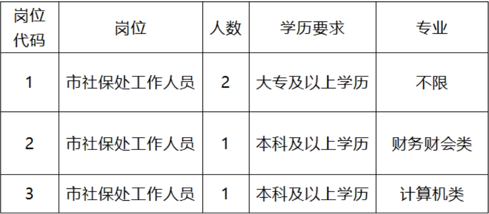 东兴市人力资源和社会保障局最新招聘概览