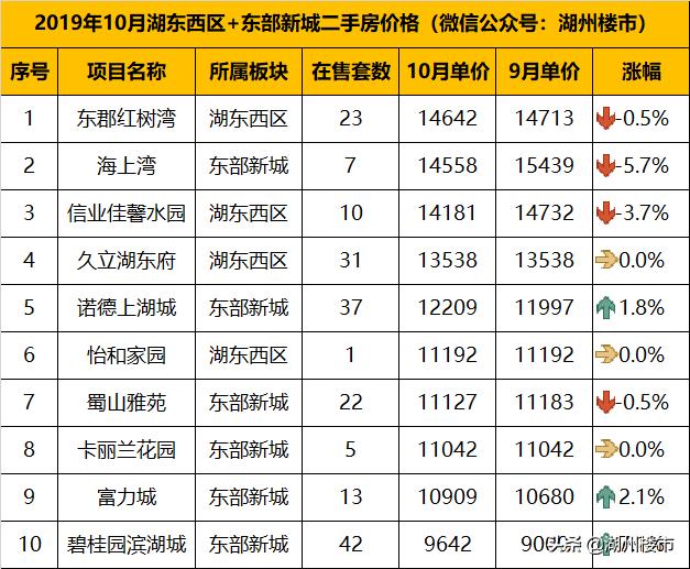 湖东开发区未批镇最新深度报道揭秘内幕新闻