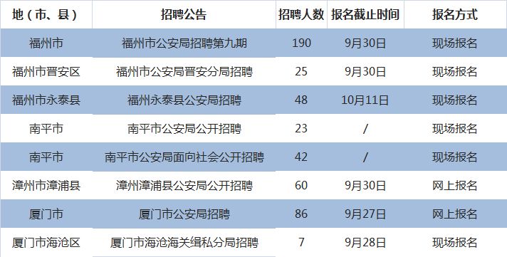 丰泽区公安局最新招聘概览，职位信息一览无余