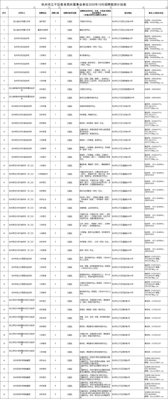 江干区初中招聘最新信息汇总