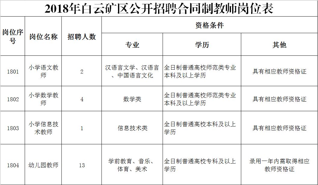 白云矿区水利局招聘信息及职位详解公告