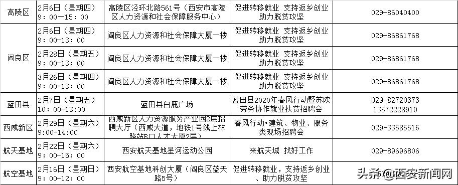 蓝田县发展和改革局最新招聘信息全面解析