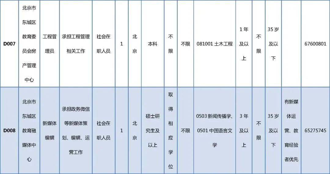 新林区成人教育事业单位招聘新资讯及其社会影响分析