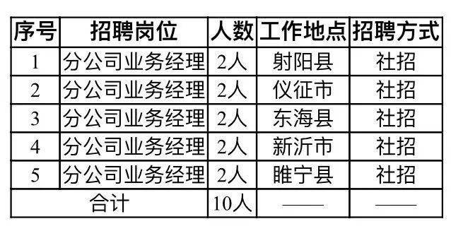 杨运镇最新招聘信息概览