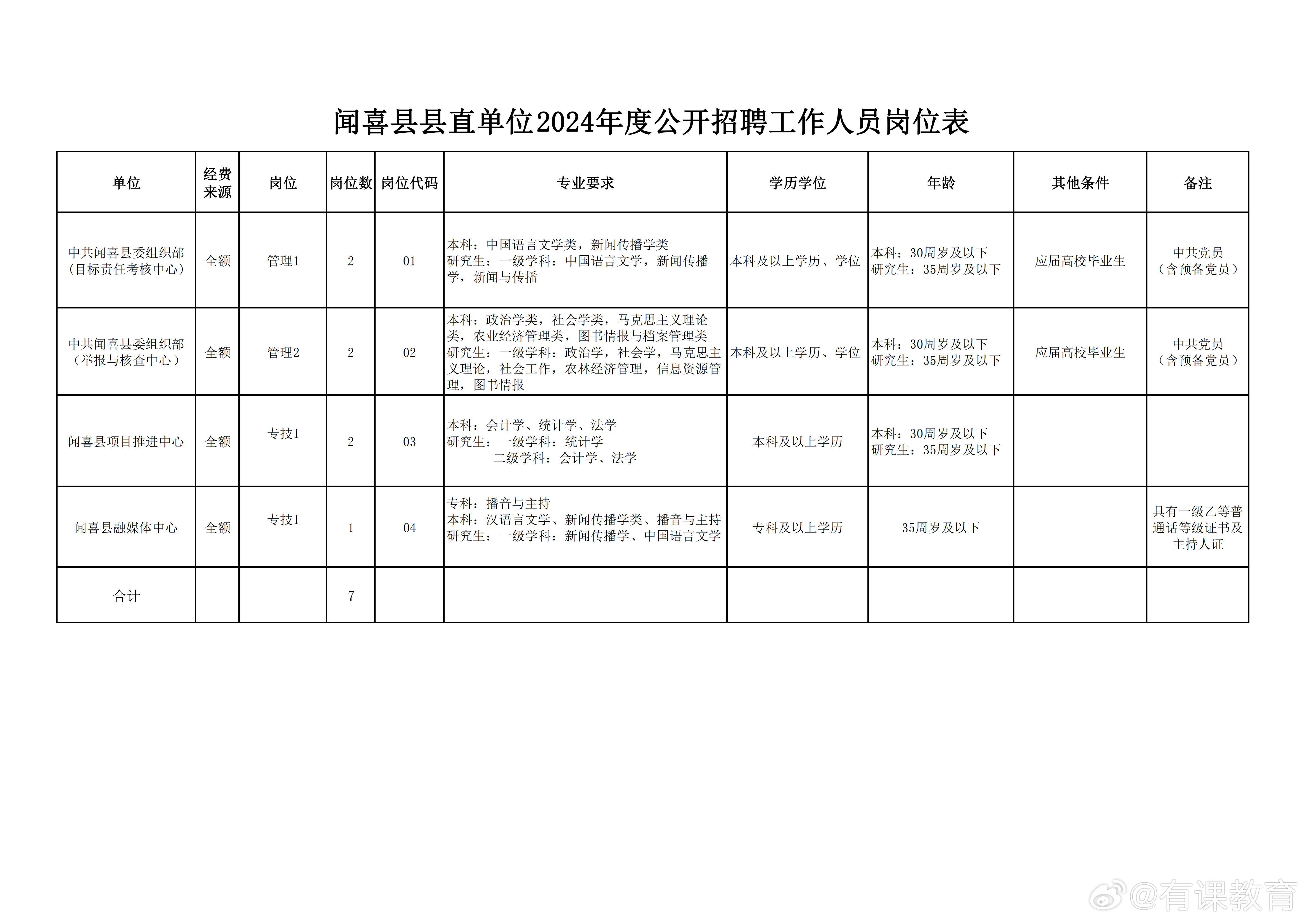 安泽县初中最新招聘信息汇总