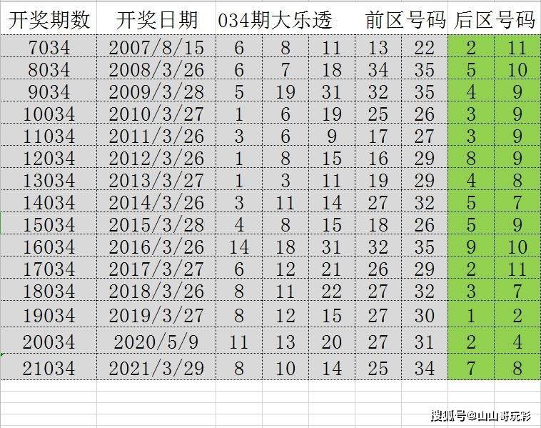 新澳门彩天天开奖资料一,快速解析响应策略_冒险款42.977