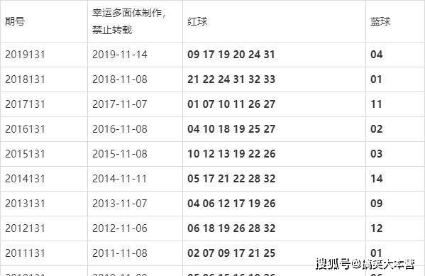 新澳门六开奖最新开奖结果查询,专业分析解析说明_S74.393