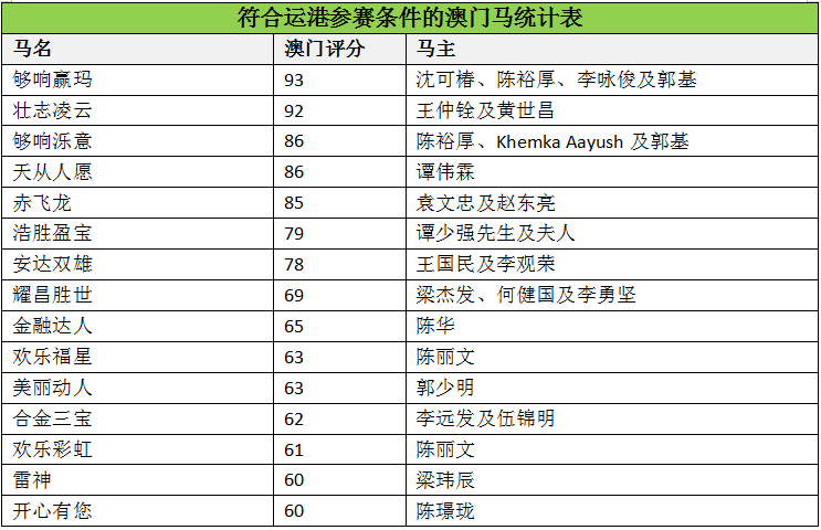 澳门马会传真-澳门,可靠执行策略_Z12.58