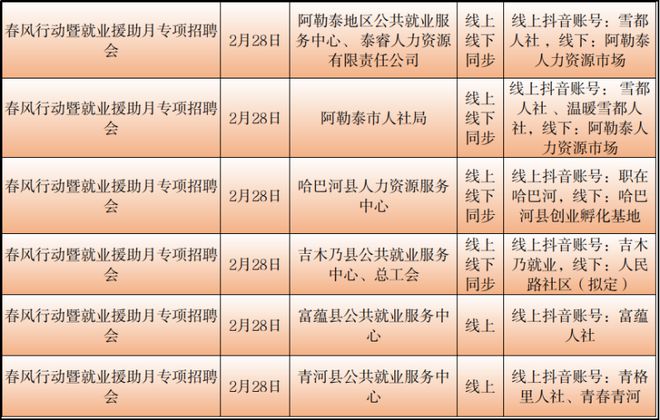 城中区统计局最新招聘信息全面解析