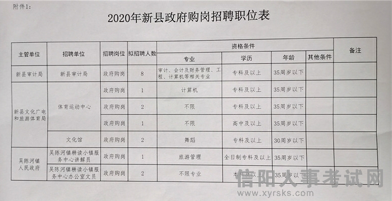 定西市财政局最新招聘公告详解