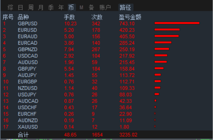 澳门一码一肖一恃一中240期,数据导向实施策略_WP版77.566