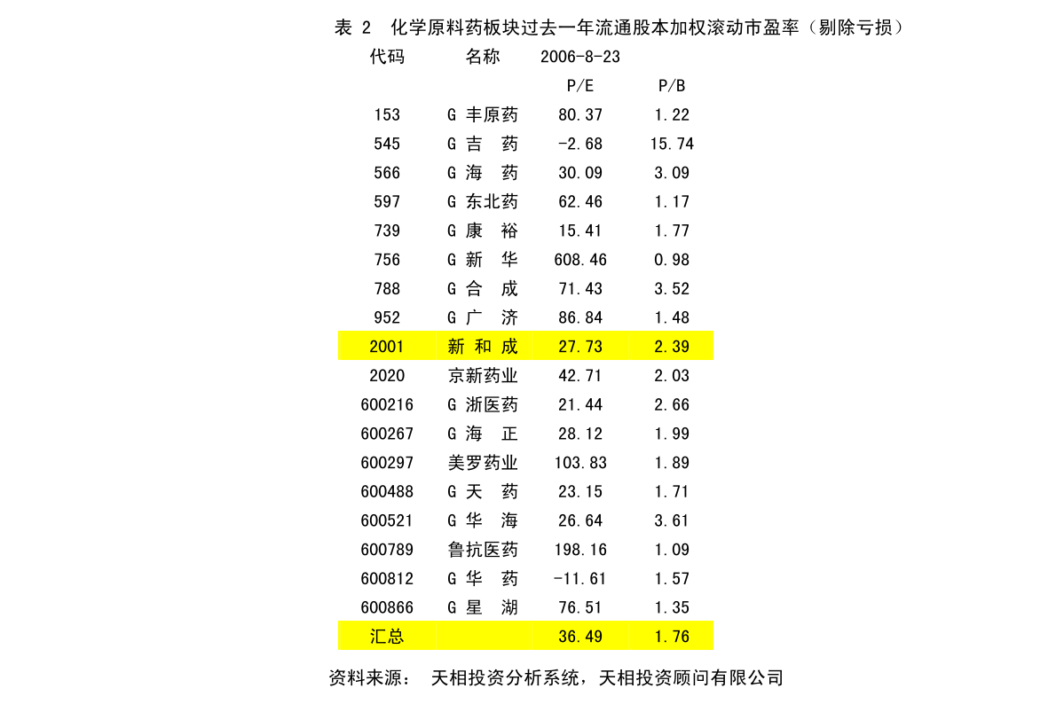 寺洼山村民委员会发展规划概览