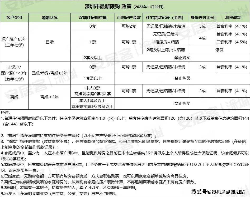 香港6合开奖结果+开奖记录2023,专家观点解析_视频版62.893