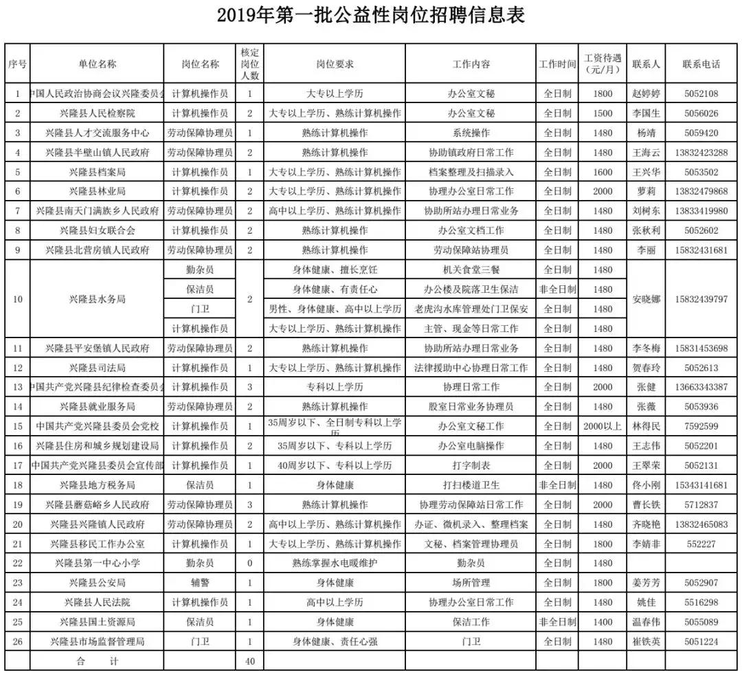 河北区文化广电体育和旅游局最新招聘资讯详解