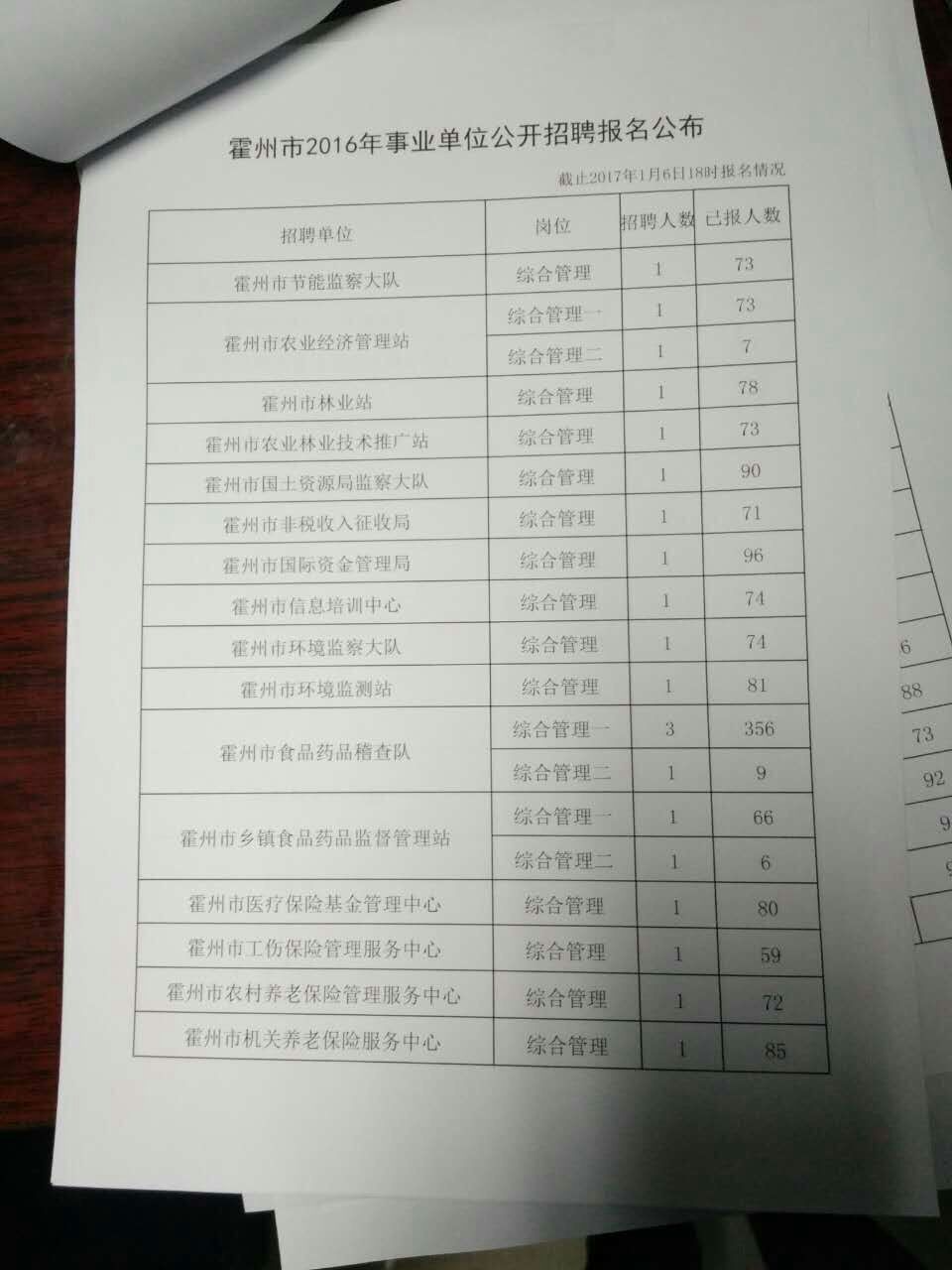 霍州市自然资源和规划局最新招聘信息概览与解析