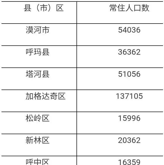 大兴安岭地区市人口和计划生育委员会发布最新动态