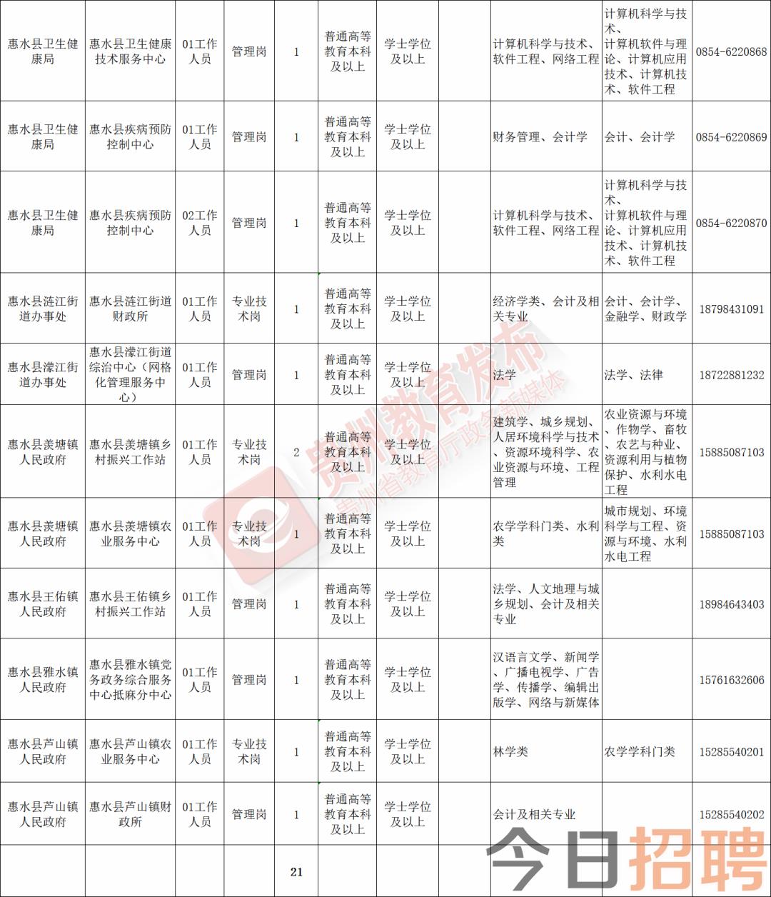 甘孜藏族自治州图书馆最新招聘启事