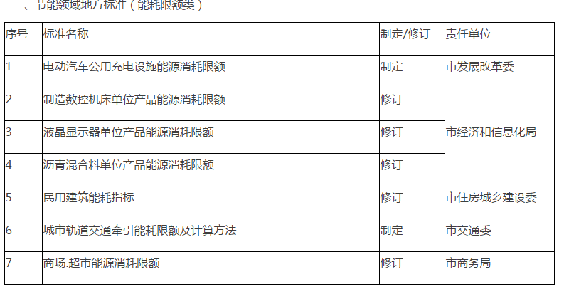 安阳县市场监督管理局最新发展规划