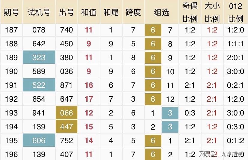 2024年新洩历史开奖记录,快速解答方案执行_苹果版31.332