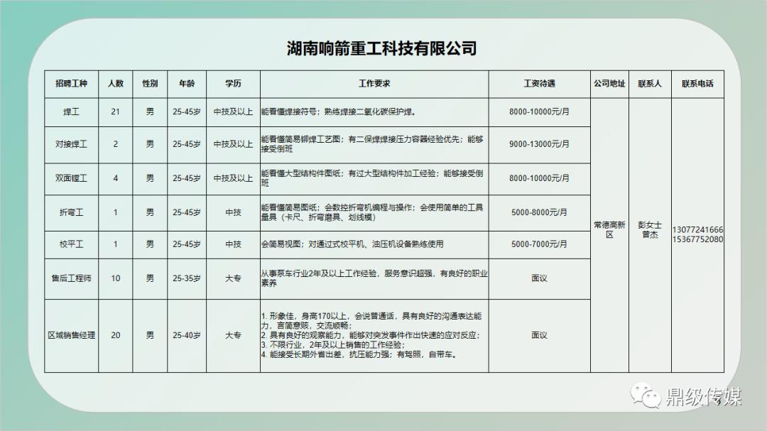 伊川县公路维护监理事业单位招聘信息与工作概述简介