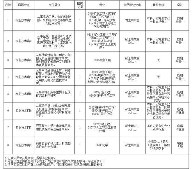 弥渡县自然资源和规划局招聘公告发布