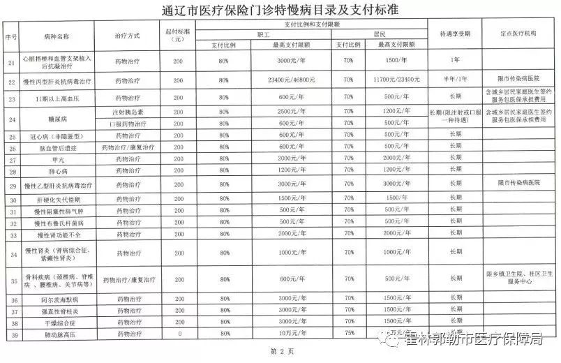 梅江区医疗保障局未来发展规划展望