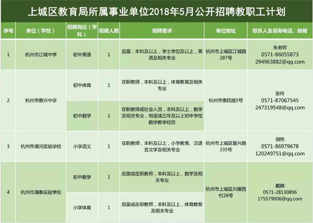 红星区特殊教育事业单位最新招聘信息及解读