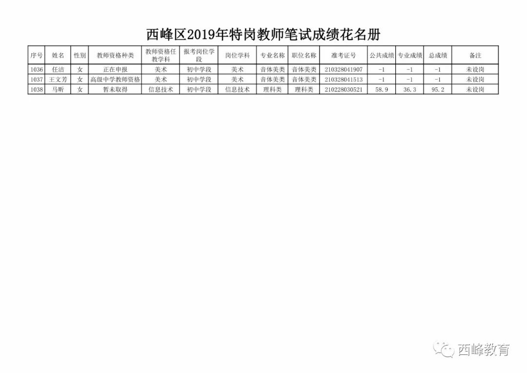 西峰区教育局最新招聘信息解读与概览