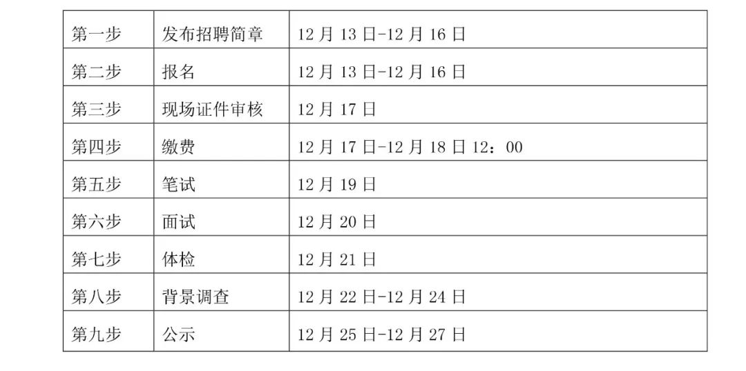 围场满族蒙古族自治县水利局最新招聘概述及细节探讨