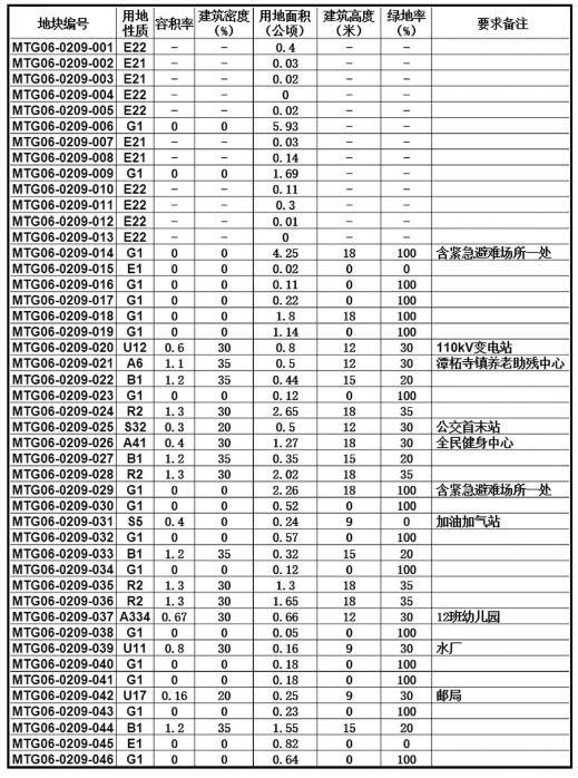 倪邱镇未来繁荣蓝图，最新发展规划揭秘