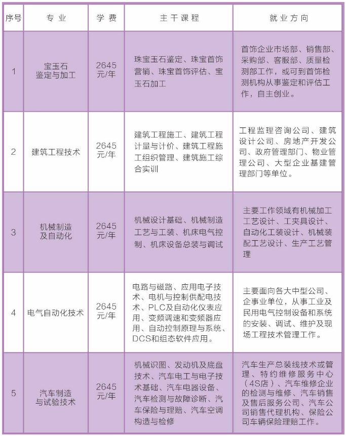 达拉特旗成人教育事业单位新项目，地区教育发展的强大推动力