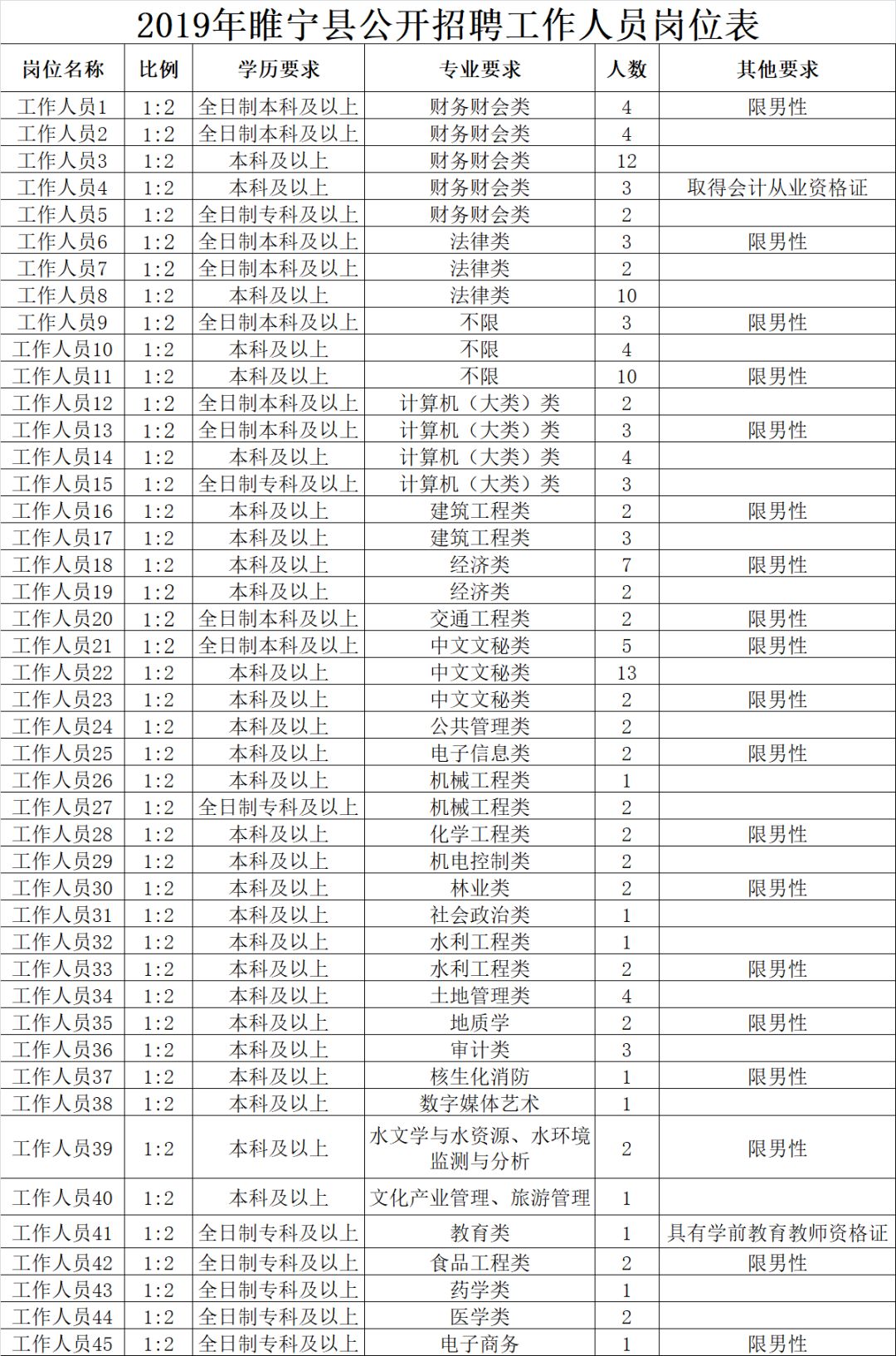 睢宁县医疗保障局招聘最新信息全解析