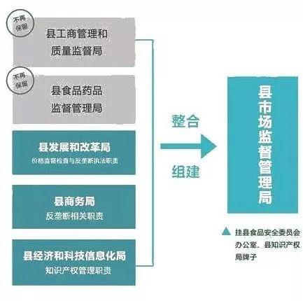 灌阳县市场监督管理局未来发展规划展望