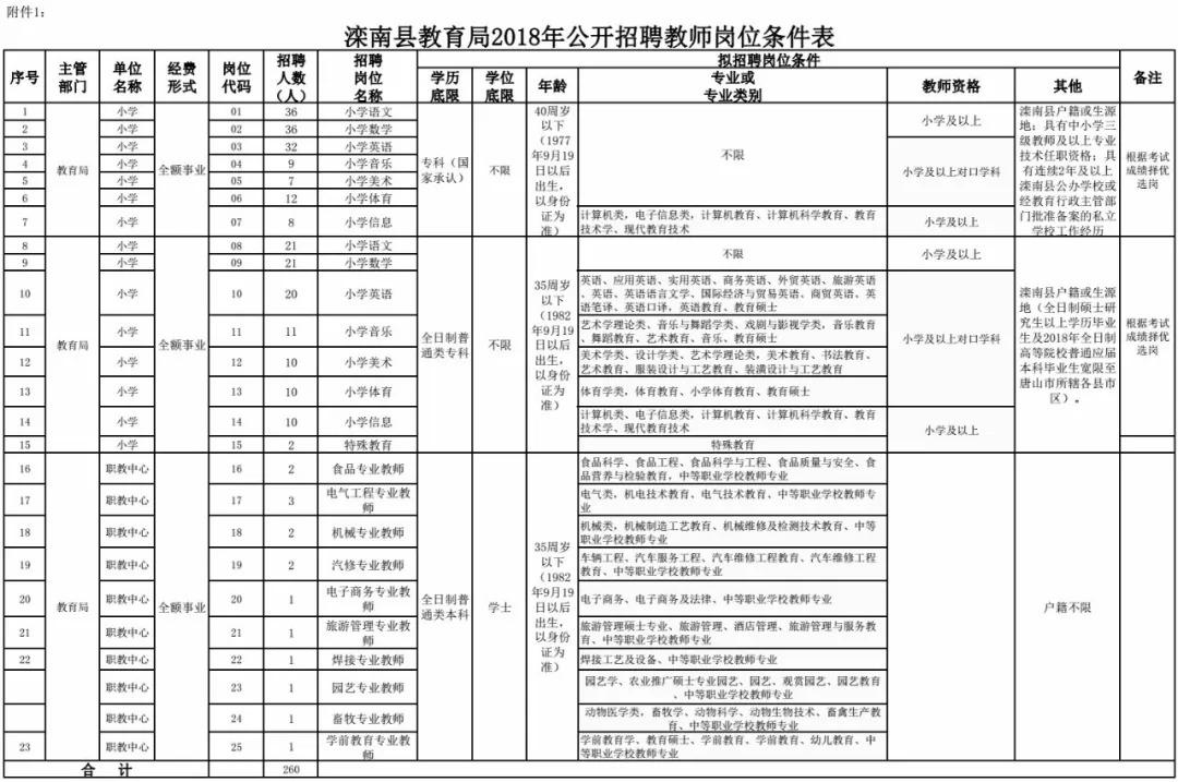 滦南县退役军人事务局招聘启事概览