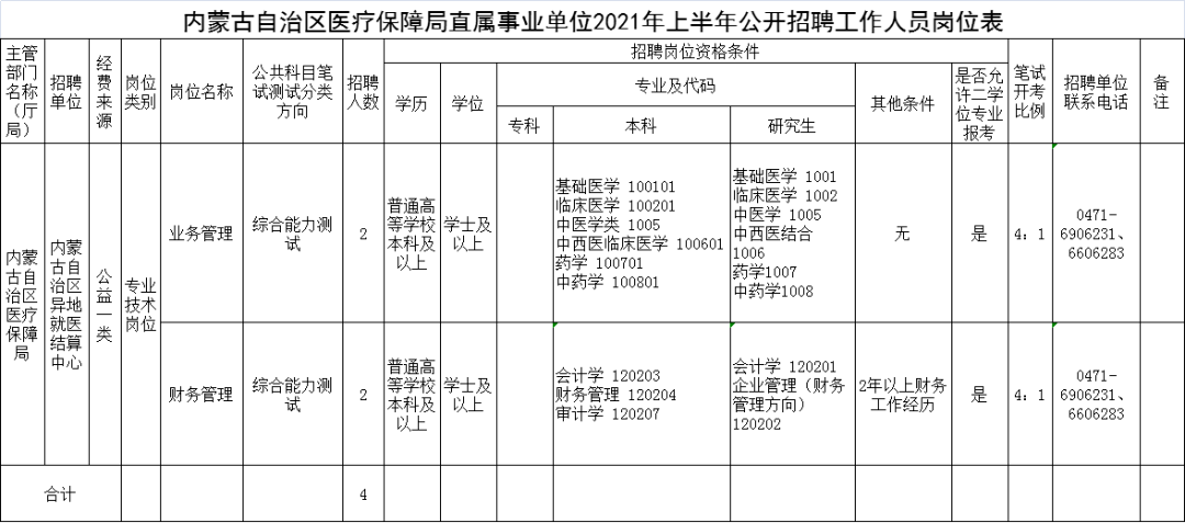 玉泉区医疗保障局招聘启事，职业发展与未来展望