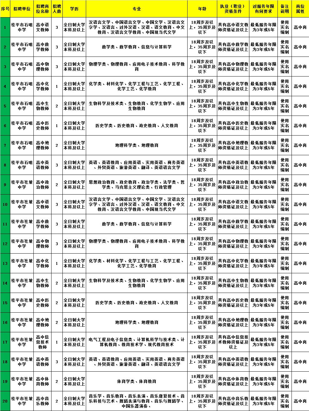 漯河市卫生局最新招聘信息详解