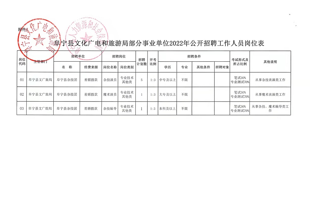 秦州区文化局最新招聘信息概览与动态概述