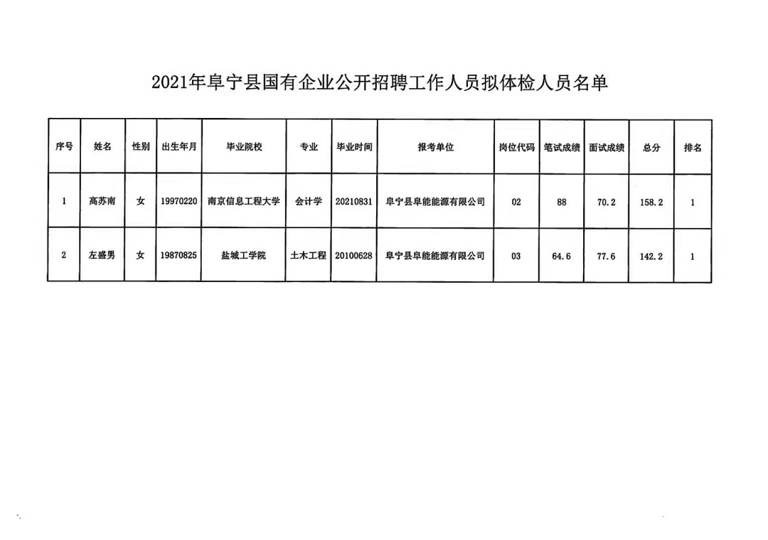 曹村乡最新招聘信息汇总