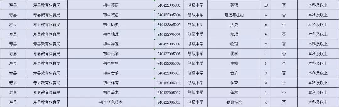 淮南市科学技术局最新招聘概览