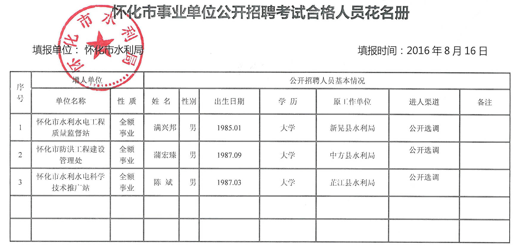 雨花台区水利局最新招聘信息详解