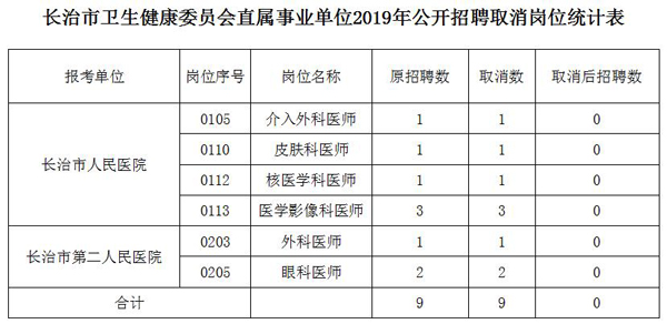 延长县卫生健康局招聘启事发布，最新职位空缺及任职要求