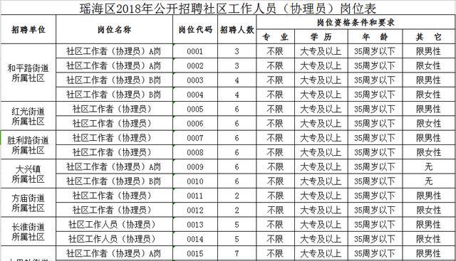 昭青社区最新招聘信息汇总