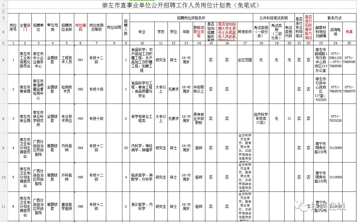 扶绥县成人教育事业单位全新发展规划展望